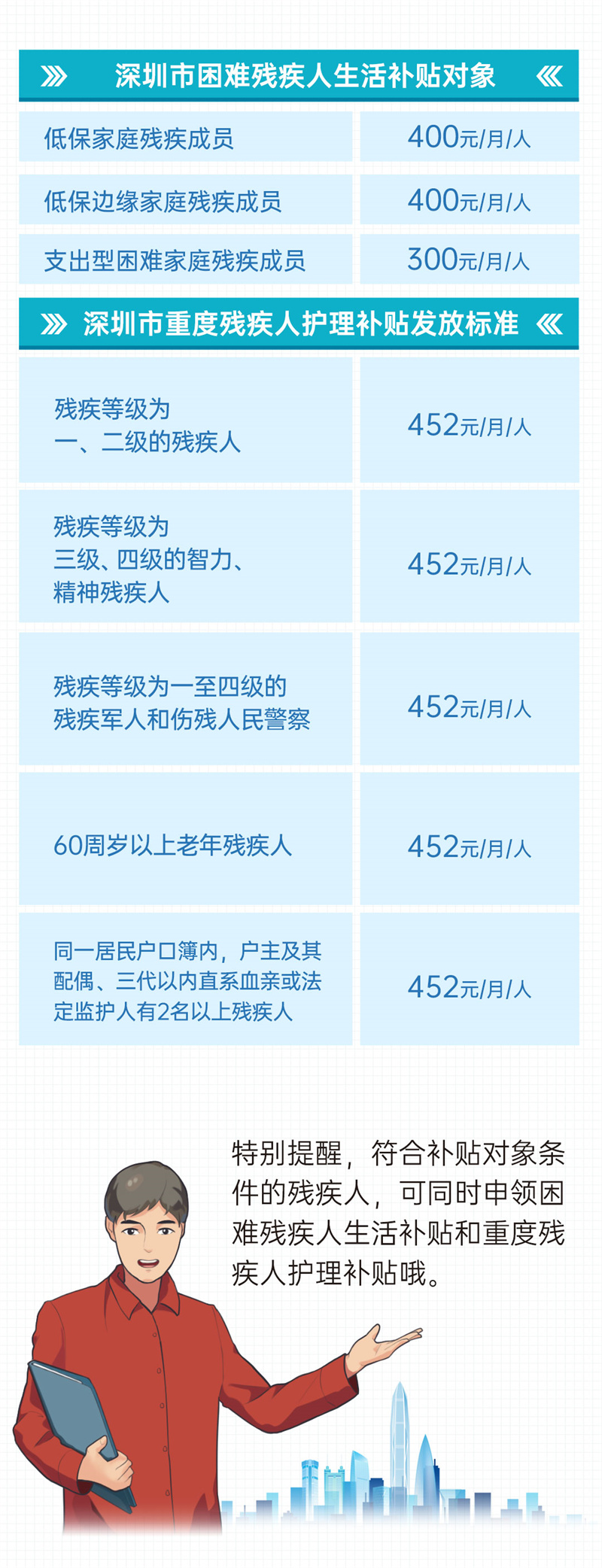 新闻网残联2023年第二期_02.jpg