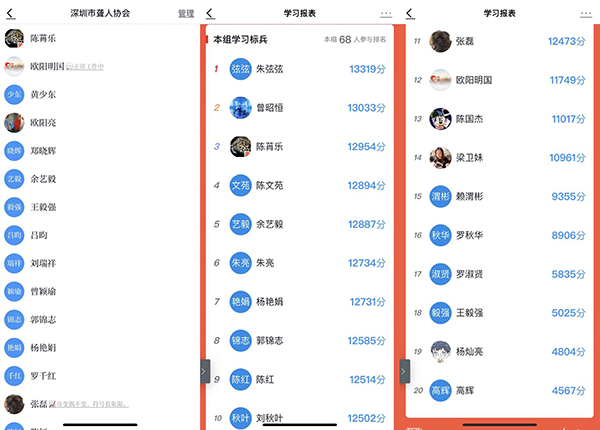深圳市聋人协会“学习强国”学习组织的学习报表截屏