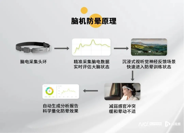 图：脑机接口正念冥想系统运行原理