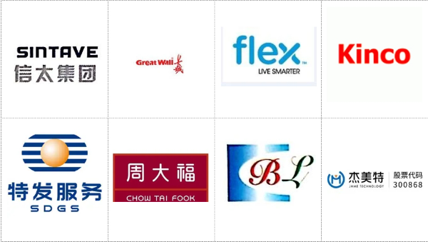 （以上企业排序不分先后）