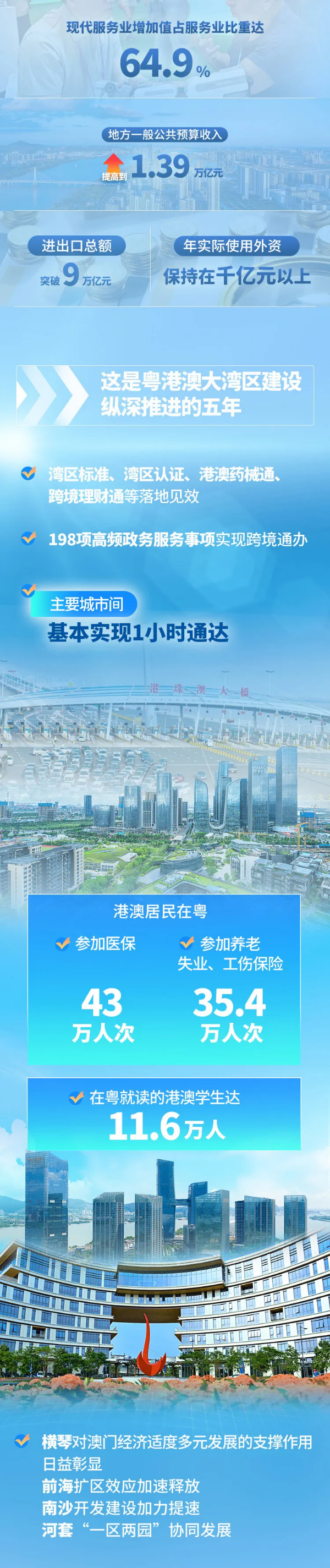 2-一图读懂2026年广东省政府工作报告.png