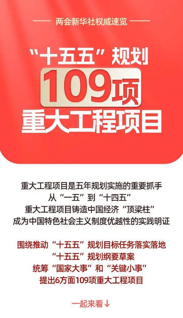 “十五五”规划109项重大工程项目1.jpg