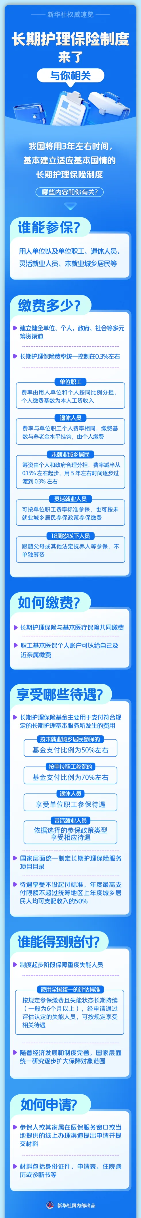 1-覆盖全民!社保“第六险”来了.png