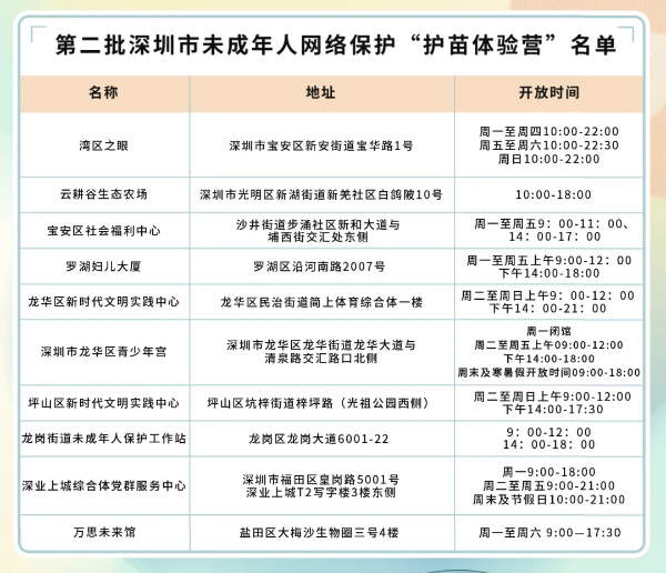 4-“E路护苗”再谱新篇！深圳市发布2026未成年人网络共护菜单.png