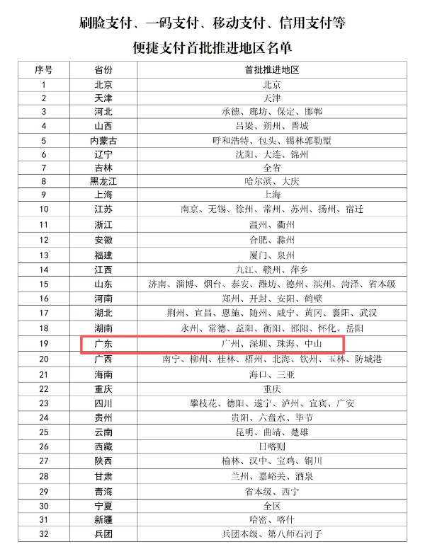1-国家医保局公布首批医保便捷支付地区名单，包括广东这四地&rarr;.png