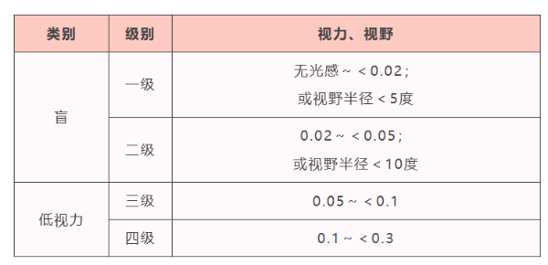 残疾人证怎么办？等级怎么分？流程+标准一文看懂2.png