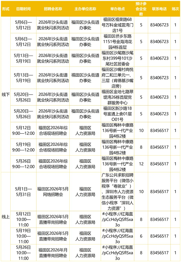 2-5月招聘日历出炉，市区共72场.png