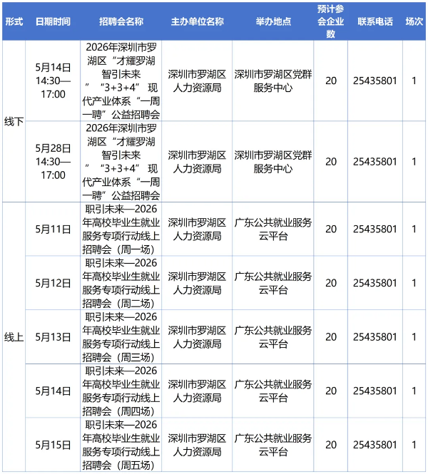 3-5月招聘日历出炉，市区共72场.png