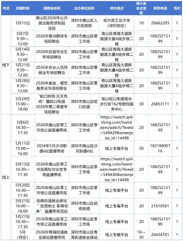 5-5月招聘日历出炉，市区共72场.png
