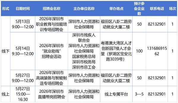 1-5月招聘日历出炉，市区共72场.png