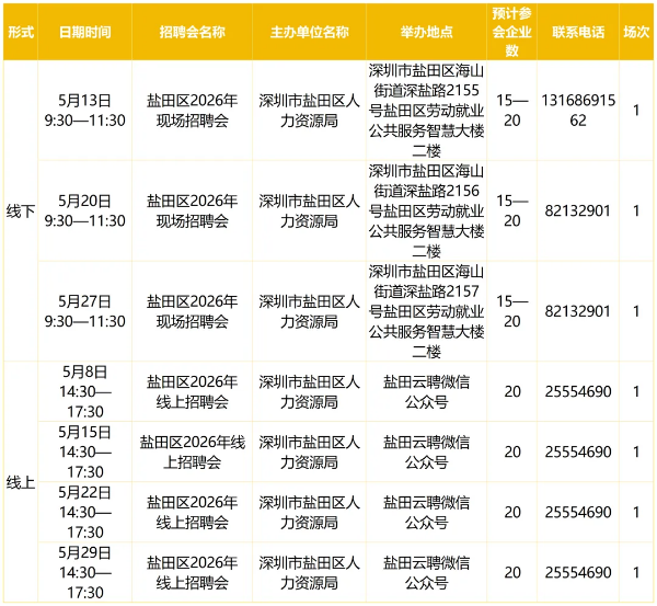 4-5月招聘日历出炉，市区共72场.png
