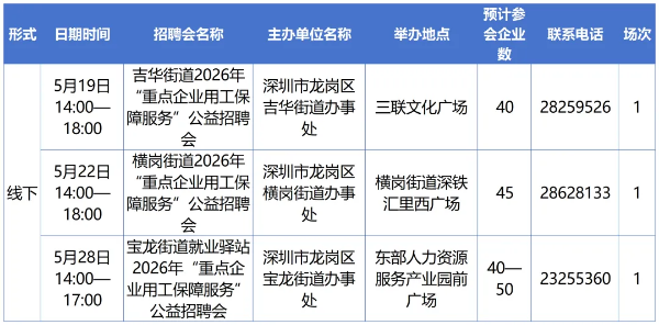 7-5月招聘日历出炉，市区共72场.png