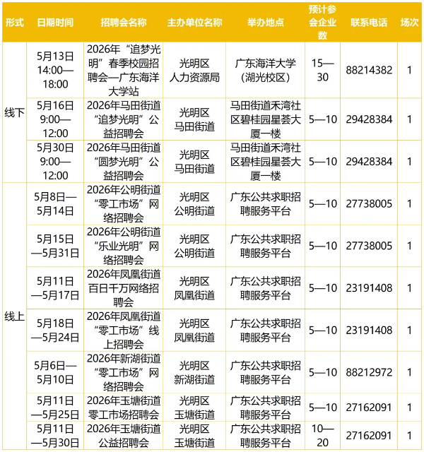 10-5月招聘日历出炉，市区共72场.png