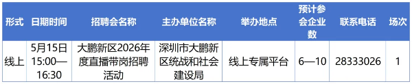 11-5月招聘日历出炉，市区共72场.png