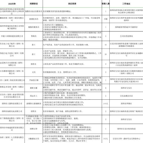 3-才聚宝安!宝安区就业助残招聘会周五等你来.png