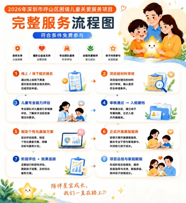 2026坪山公益项目招募海报