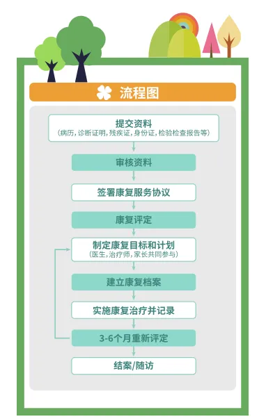 服务流程图